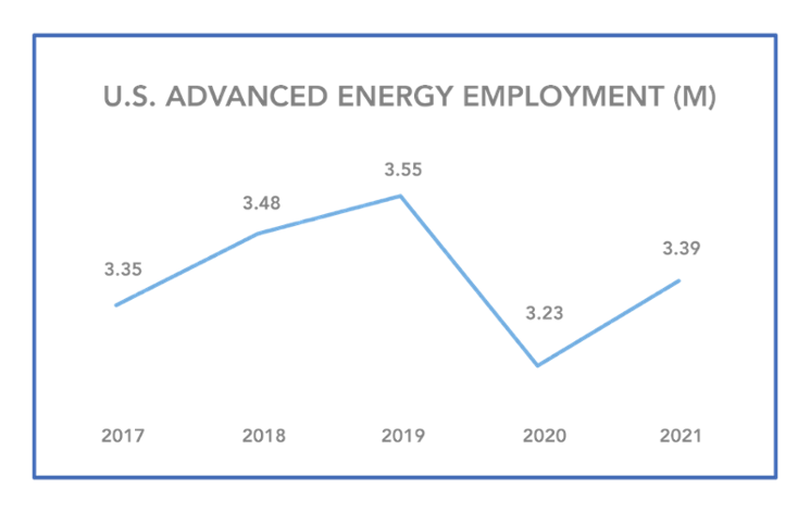 AE Employment 2017-21