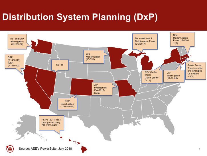 Distribution System Planning Activity 2018
