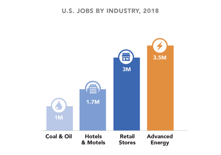AEE-jobs_by_industry_2018 graph-730