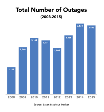 total_number_of_outages.png
