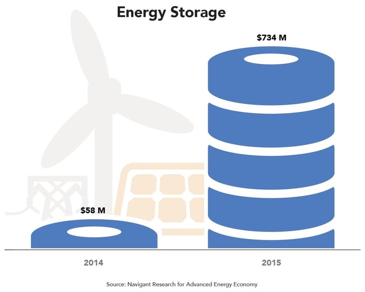 us-energy-storage.jpg