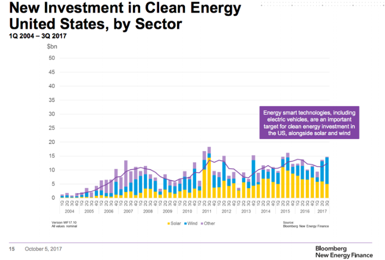 BNEF Investment-750.png